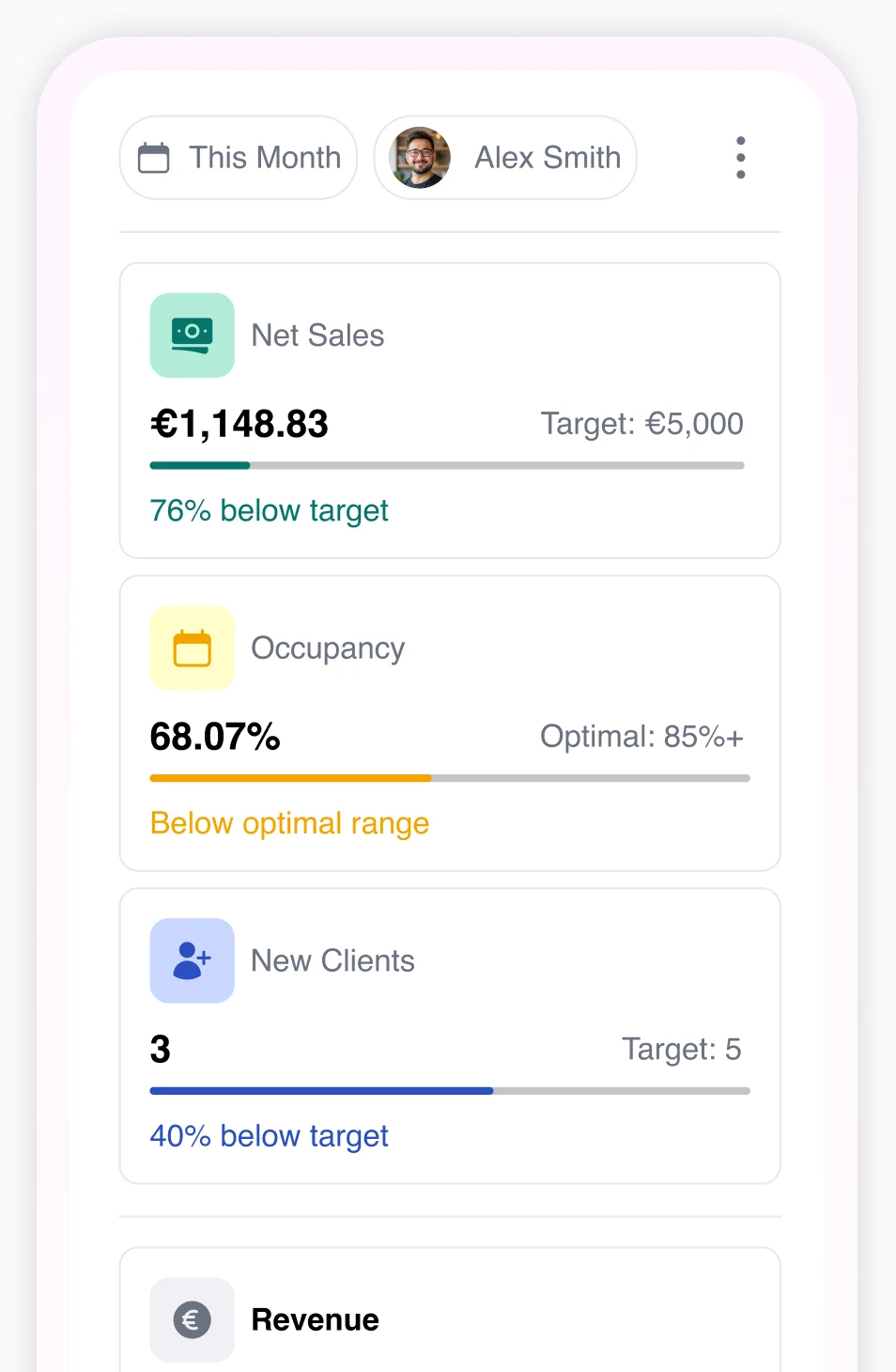 Barespace team performance screen for one stylist: net sales, occupancy and new clients against targets