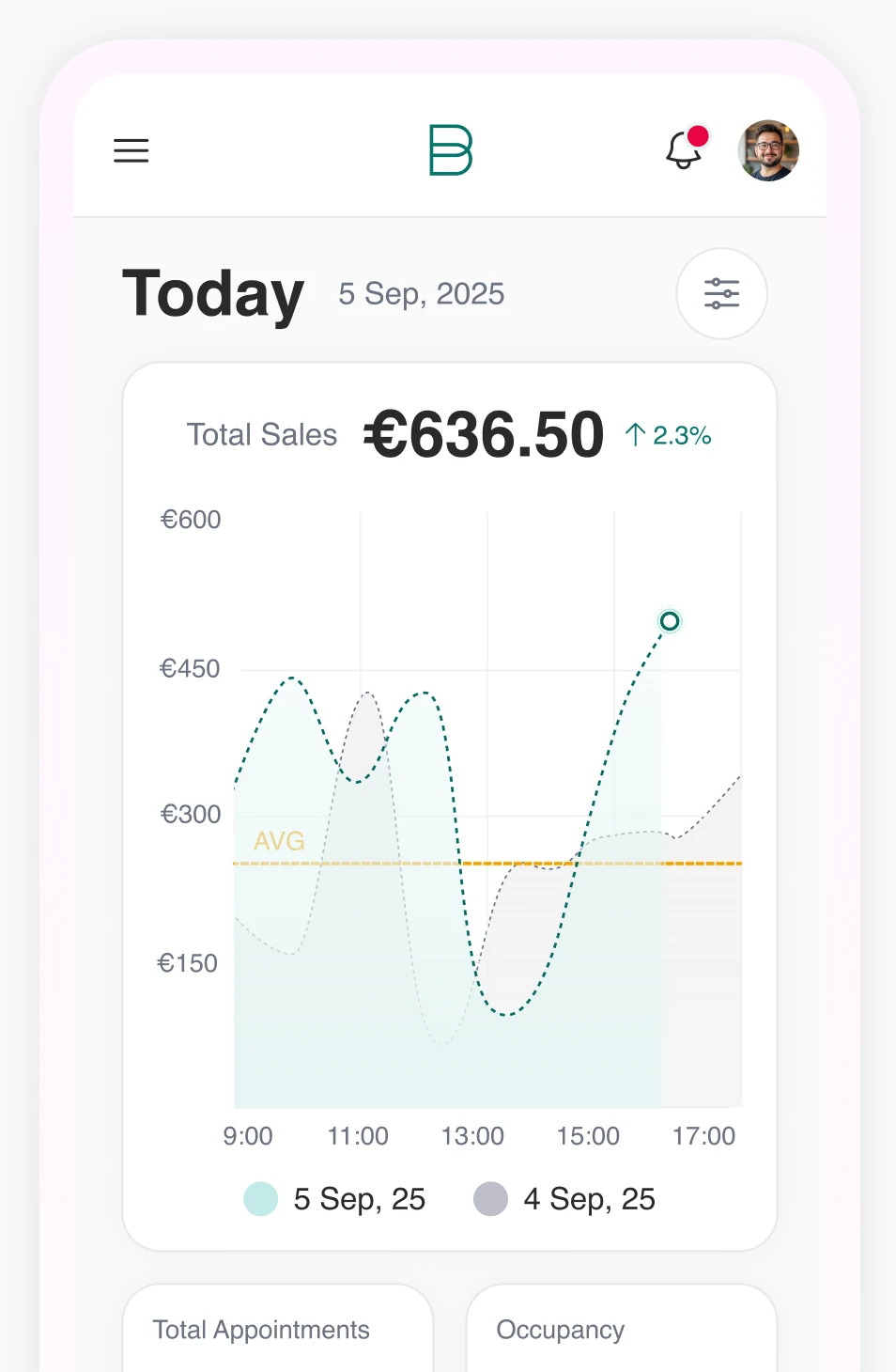 Barespace dashboard showing today's total sales chart, appointments and occupancy
